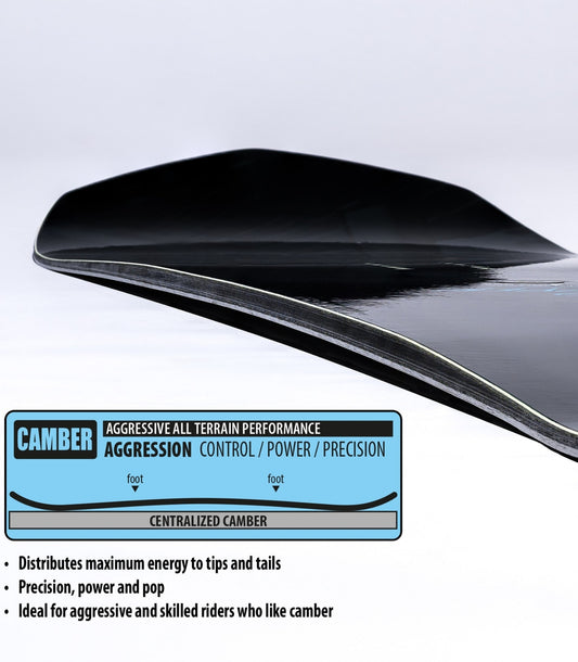 Libtech - Mayhem Rad Ripper