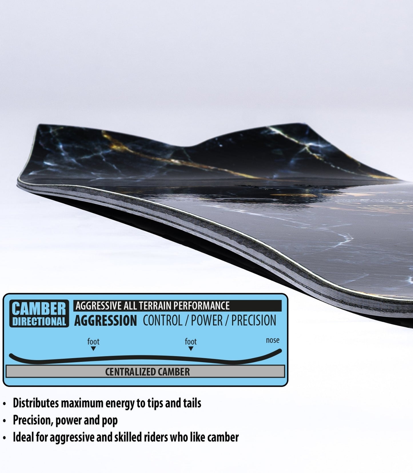 Libtech - Mayhem Sweetfish